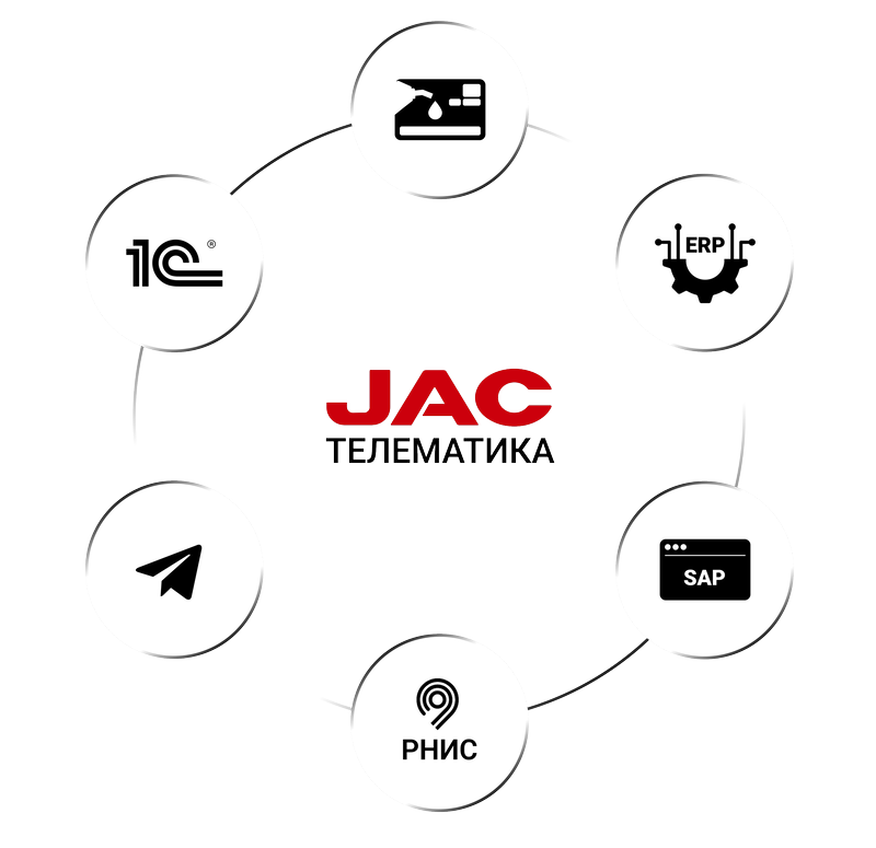 Схема интеграции телематики JAC Connect с внешними системами